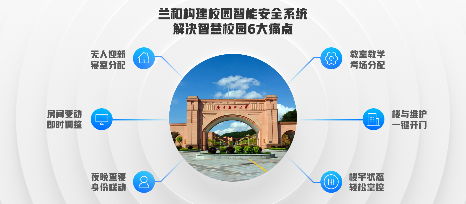 智慧校园01
