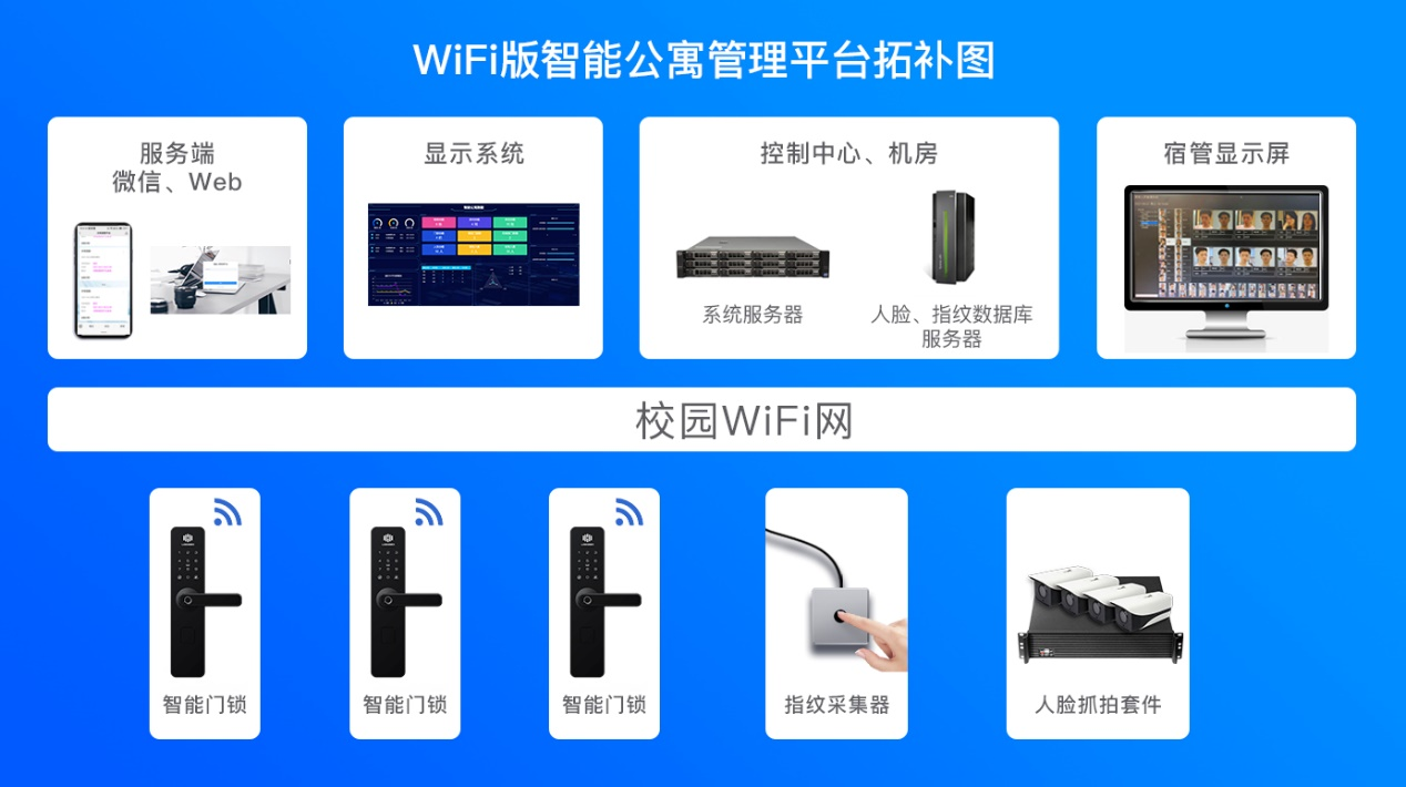 兰和高校智能公寓管理方案之Wifi联网建设方案