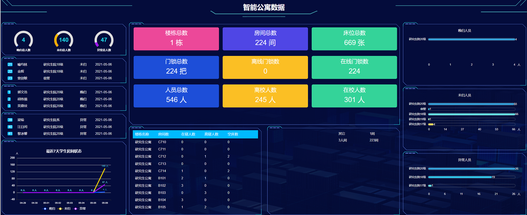 公寓智能门锁系统在公寓公租房管理中的应用