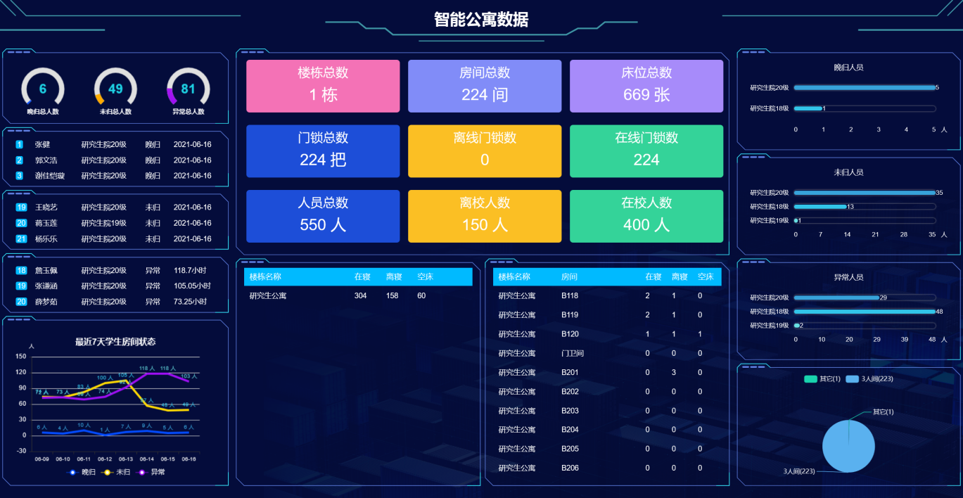 校园智能门锁，高校智能门锁的优势和趋势！