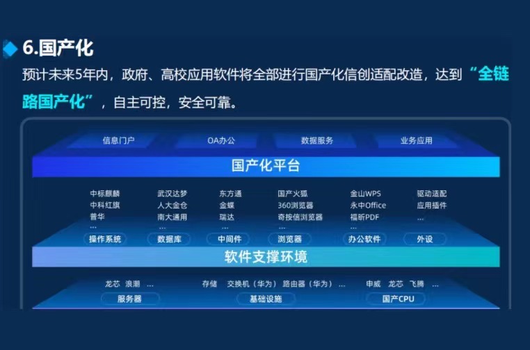 自研时代·全链路国产化全速前进